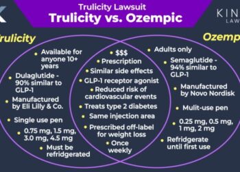 Trulicity Lawsuit - October 2025 Update | King Law