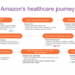 Amazon's One Medical acquisition will disrupt US primary care - HFS ...
