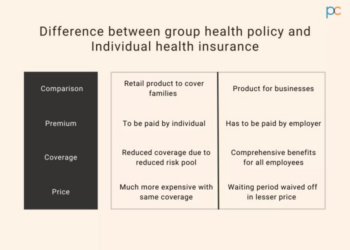Group Health Insurance Vs Individual Plan at Jackson Ribush blog