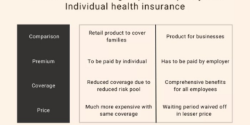 Group Health Insurance Vs Individual Plan at Jackson Ribush blog
