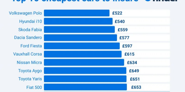 Young Driver Insurance | Cheap Black Box Car Insurance for Young Drivers UK